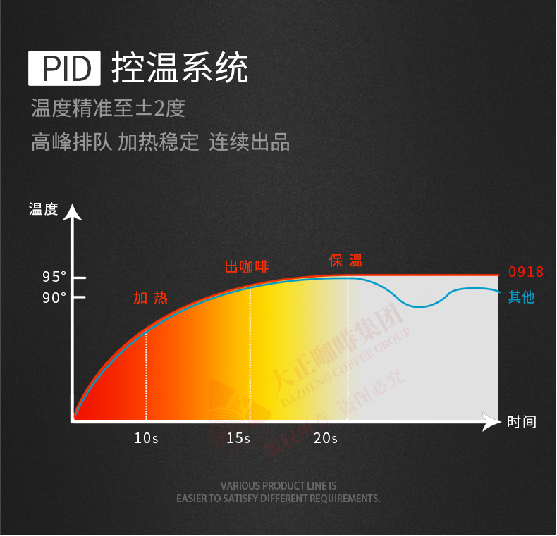 LEHEHE 0918 专业商用蒸汽开水奶泡机 8L,PID温控系统