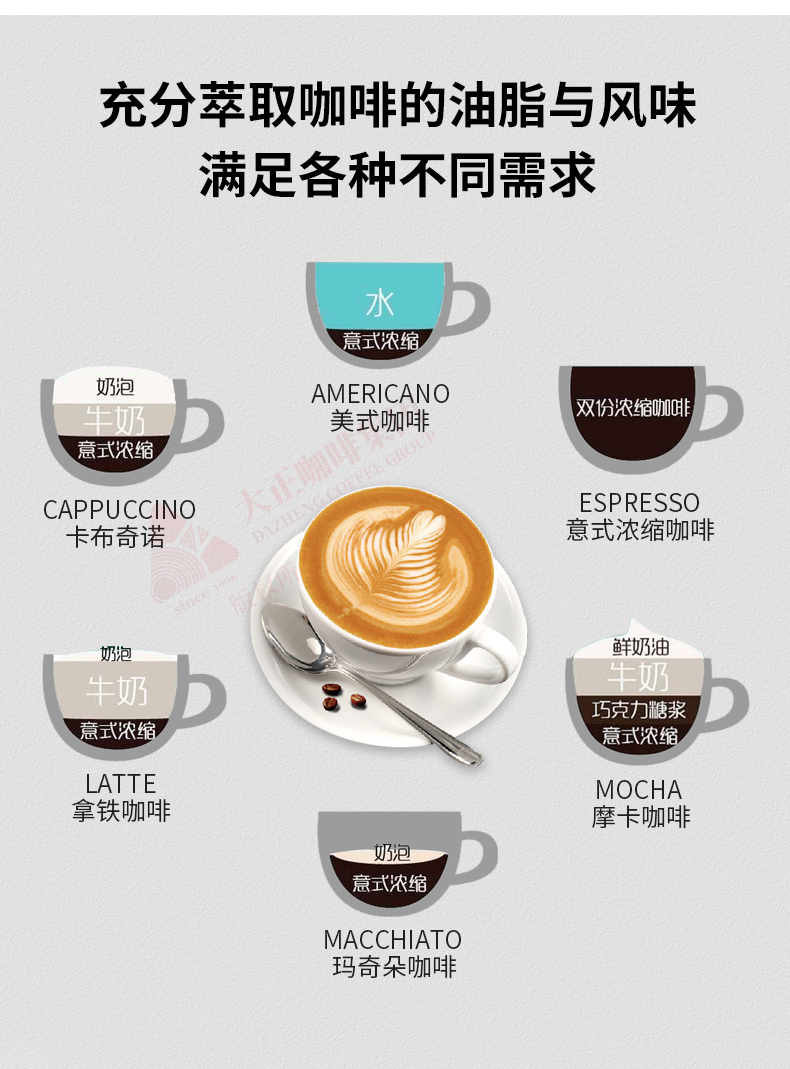 商用半自动咖啡机出品类型