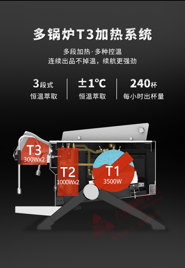 多锅炉T3加热系统