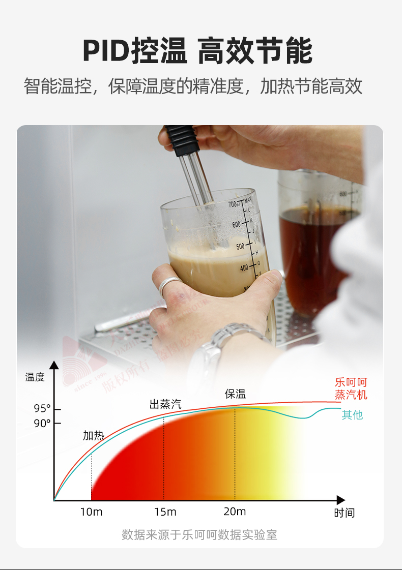 LEHEHE DZ22-8D白天鹅系列8L蒸汽开水机,PID控温高效节能