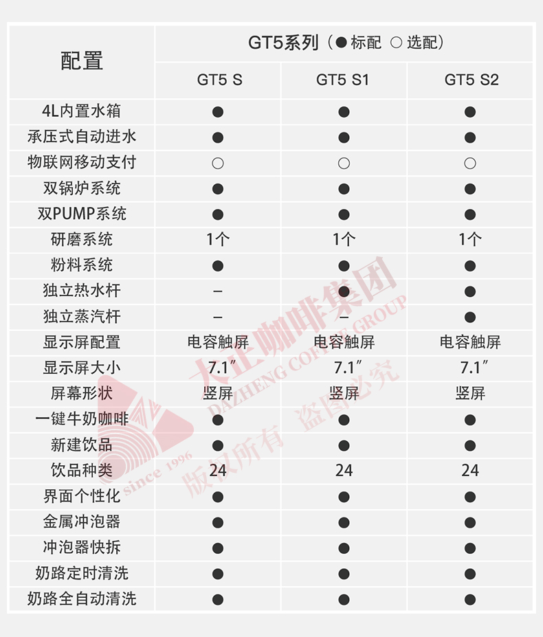 COFFEEDAZHENG GT5商用全自动咖啡机,可选配置