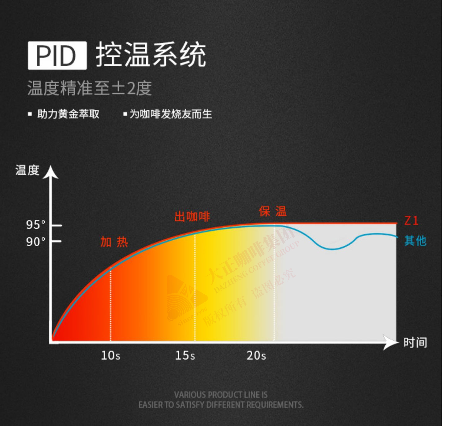 单头意大利半自动咖啡机,PID温控系统
