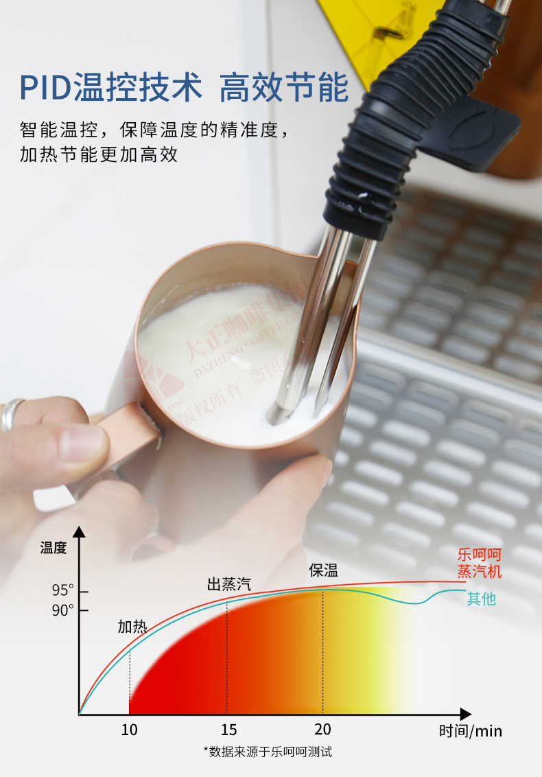 LEHEHE DZ0919-1S  单头水箱版蒸汽奶泡机,PID温控技术,高效节能