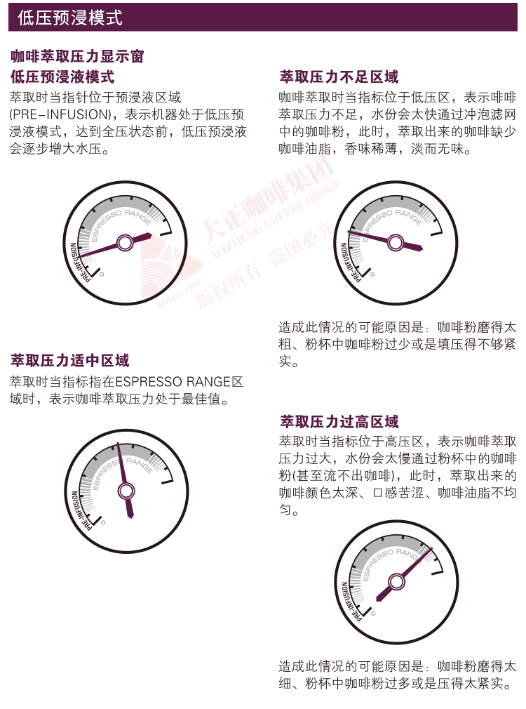 Breville铂富咖啡机 BES840,操作指南