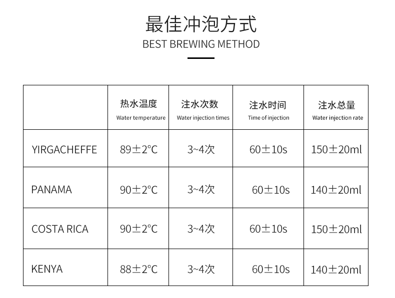  LOOKYAMI 罐装挂耳咖啡,最佳冲泡方式 