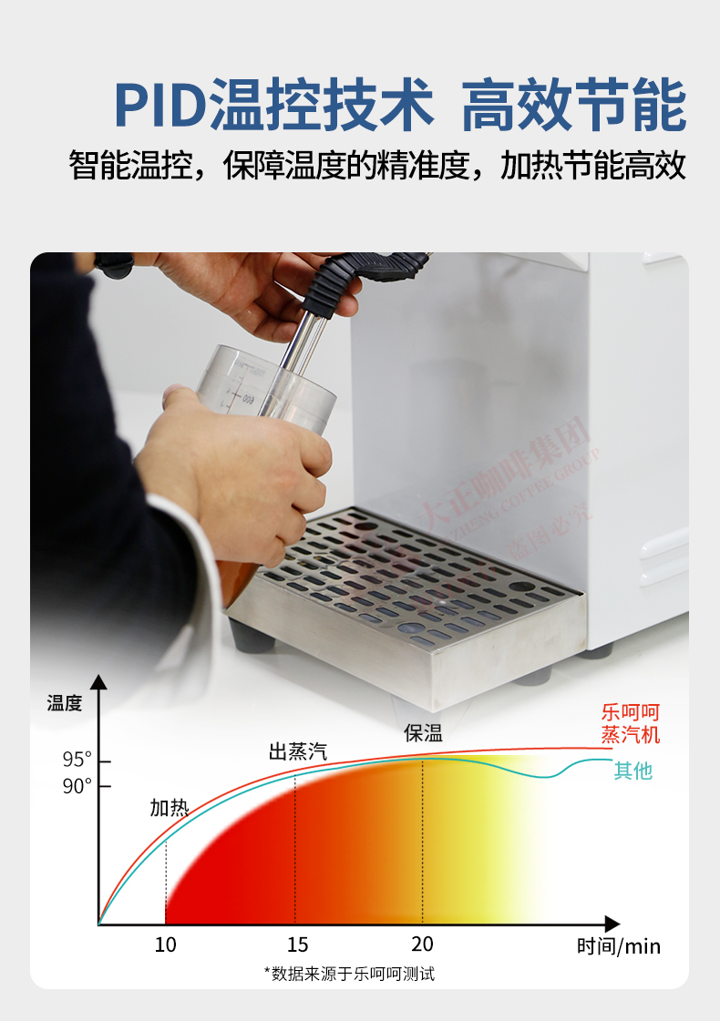 LEHEHE DZ22-5D白天鹅系列 5L单蒸汽奶泡机，PID温控技术,高效节能