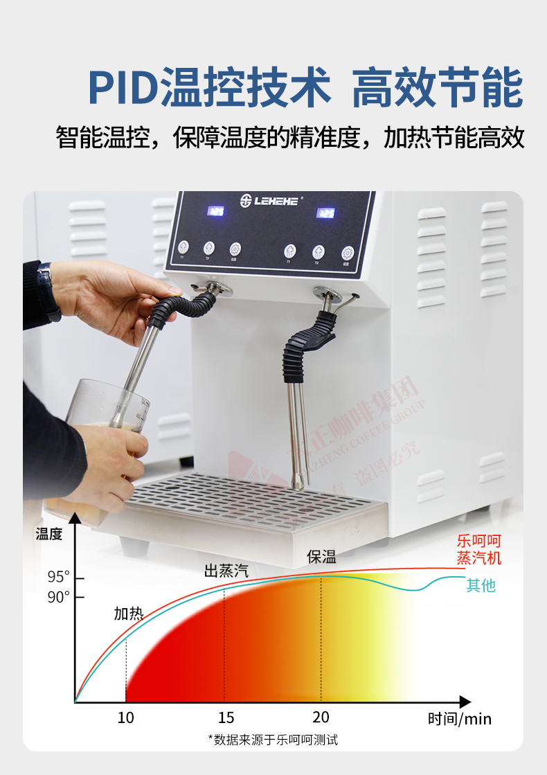 LEHEHE DZ22-5S 白天鹅系列 5L双蒸汽奶泡机,PID温控技术,高效节能